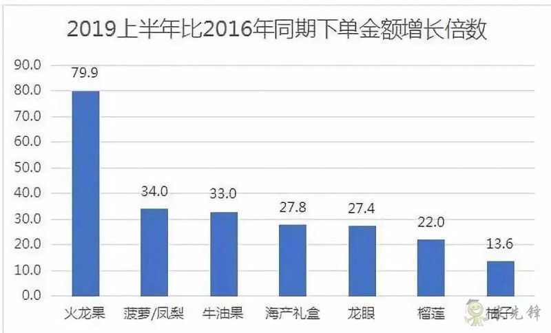 京東的這些“網紅”農業項目,你都知道嗎?