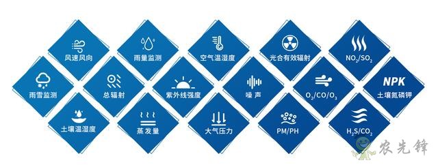 3點帶你確定農(nóng)業(yè)氣象站