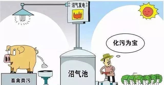 農業模式