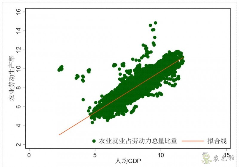 企鵝經(jīng)濟(jì)學(xué)工作坊：全球農(nóng)業(yè)發(fā)展大趨勢及數(shù)字化轉(zhuǎn)型戰(zhàn)略機(jī)遇