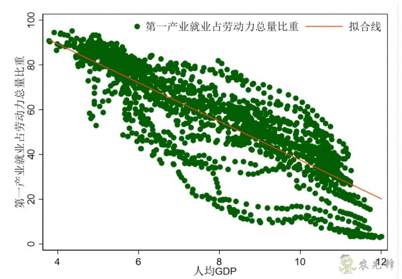 企鵝經(jīng)濟(jì)學(xué)工作坊：全球農(nóng)業(yè)發(fā)展大趨勢及數(shù)字化轉(zhuǎn)型戰(zhàn)略機(jī)遇