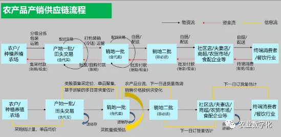 華為不止有豬聯(lián)網(wǎng)，還有華為莫塞爾高端農(nóng)產(chǎn)品商城