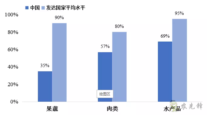 傅娟:到2025年,我國冷鏈物流市場規模預測將躍升至近9000億元