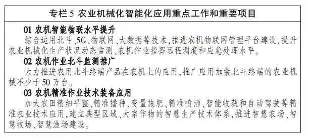 定調(diào)！未來五年農(nóng)機智能化、綠色化這樣干