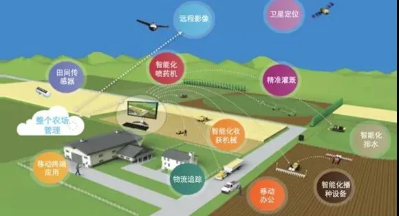 明確！“十四五”農(nóng)機(jī)裝備發(fā)展要強(qiáng)弱項(xiàng)、拓全面
