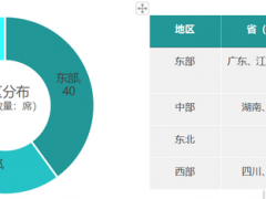 鄉村振興百強縣榜單發布！看看都有哪些縣？評價指標有哪些？