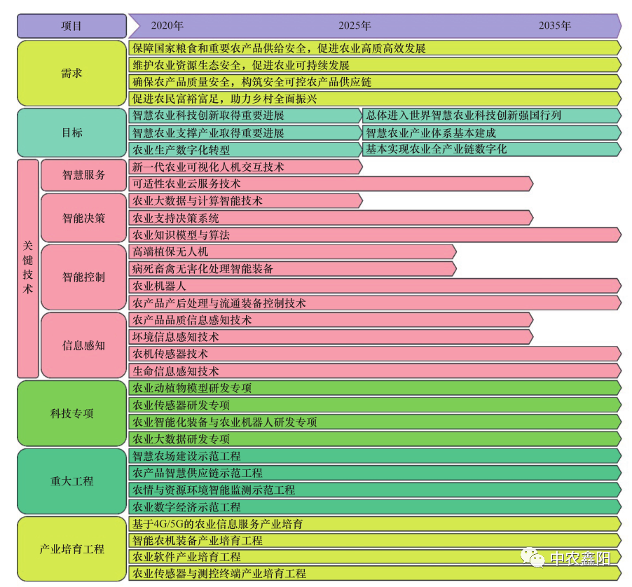 政策紅利！我國智慧農(nóng)業(yè)發(fā)展全解