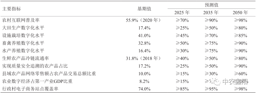 政策紅利！我國智慧農(nóng)業(yè)發(fā)展全解