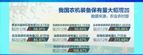 結(jié)構(gòu)優(yōu)化！一批重要農(nóng)機(jī)裝備實(shí)現(xiàn)國產(chǎn)化替代